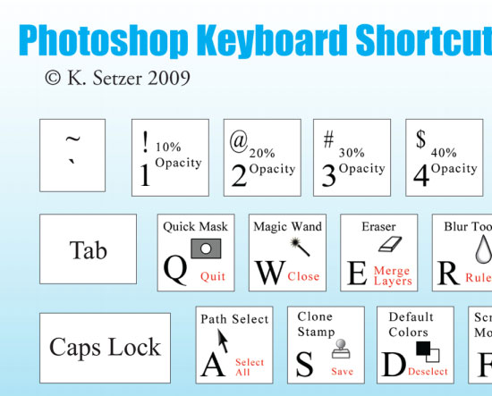 ctrl shortcuts for photoshop
